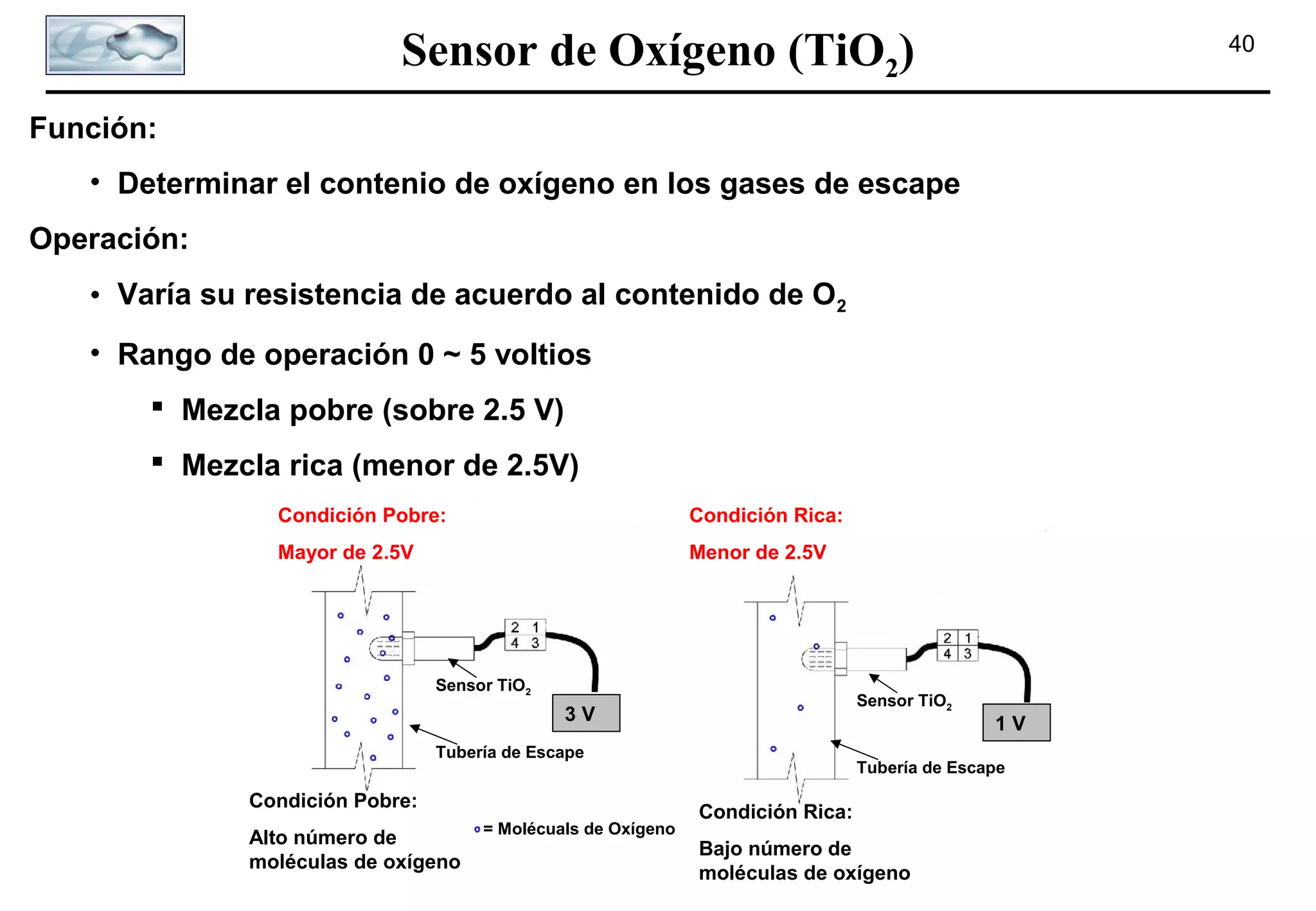 Sensor de Oxígeno (TiO2)

40

Función:
• Determinar el contenio de oxígeno en los gases de escape
Operación:
• Varía su resistencia de acuerdo al contenido de O2
• Rango de operación 0 ~ 5 voltios
 Mezcla pobre (sobre 2.5 V)
 Mezcla rica (menor de 2.5V)
Condición Pobre:

Condición Rica:

Mayor de 2.5V

Menor de 2.5V

Sensor TiO2

Sensor TiO2

3V
Tubería de Escape

Condición Pobre:
Alto número de
moléculas de oxígeno

= Molécuals de Oxígeno

1V

Tubería de Escape

Condición Rica:
Bajo número de
moléculas de oxígeno

 