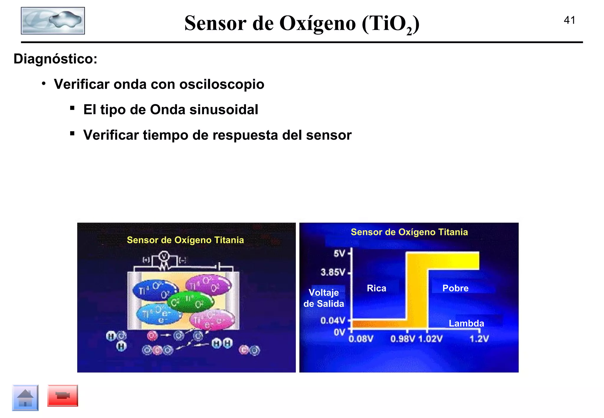 Sensor de Oxígeno (TiO2)

41

Diagnóstico:
• Verificar onda con osciloscopio
 El tipo de Onda sinusoidal
 Verificar tiempo de respuesta del sensor

Sensor de Oxígeno Titania

Sensor de Oxígeno Titania

Voltaje
de Salida

Rica

Pobre

Lambda

 