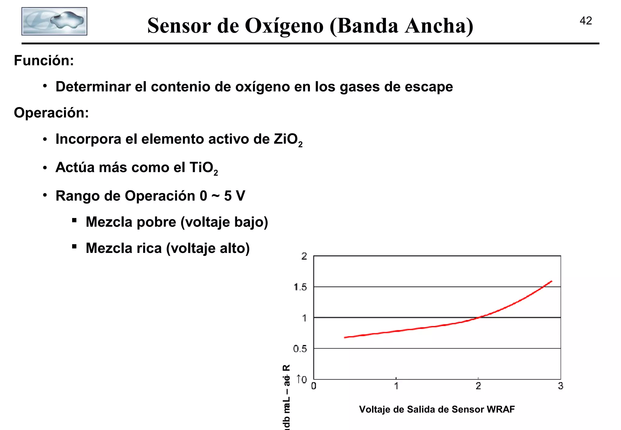 Sensor de Oxígeno (Banda Ancha)
Función:
• Determinar el contenio de oxígeno en los gases de escape
Operación:
• Incorpora el elemento activo de ZiO2
• Actúa más como el TiO2
• Rango de Operación 0 ~ 5 V
 Mezcla pobre (voltaje bajo)

db m L – ac R
a
←
i
→

 Mezcla rica (voltaje alto)

Voltaje de Salida de Sensor WRAF

42

 