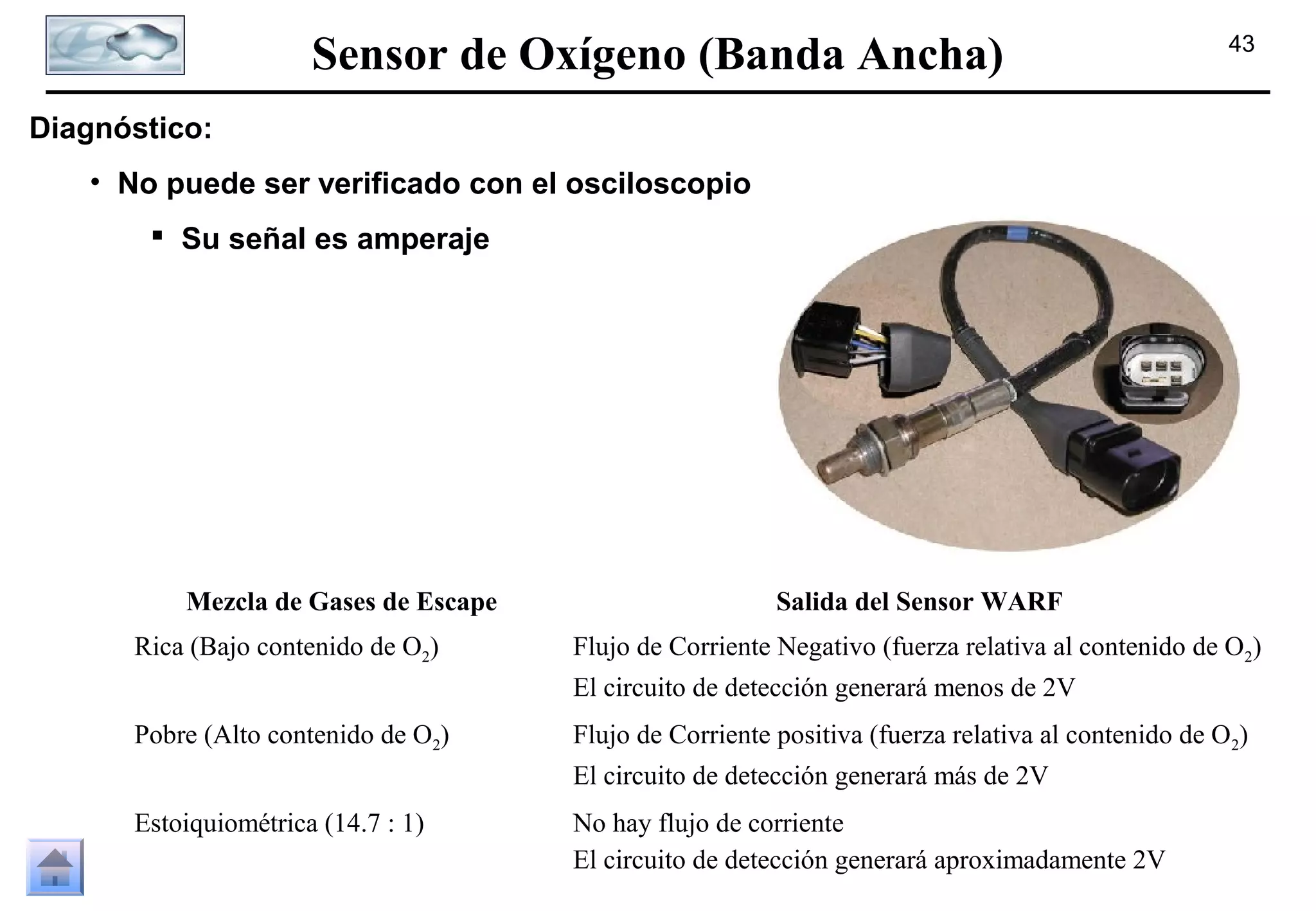 Sensor de Oxígeno (Banda Ancha)

43

Diagnóstico:
• No puede ser verificado con el osciloscopio
 Su señal es amperaje

Mezcla de Gases de Escape
Rica (Bajo contenido de O2)

Salida del Sensor WARF
Flujo de Corriente Negativo (fuerza relativa al contenido de O2)
El circuito de detección generará menos de 2V

Pobre (Alto contenido de O2)

Flujo de Corriente positiva (fuerza relativa al contenido de O2)
El circuito de detección generará más de 2V

Estoiquiométrica (14.7 : 1)

No hay flujo de corriente
El circuito de detección generará aproximadamente 2V

 