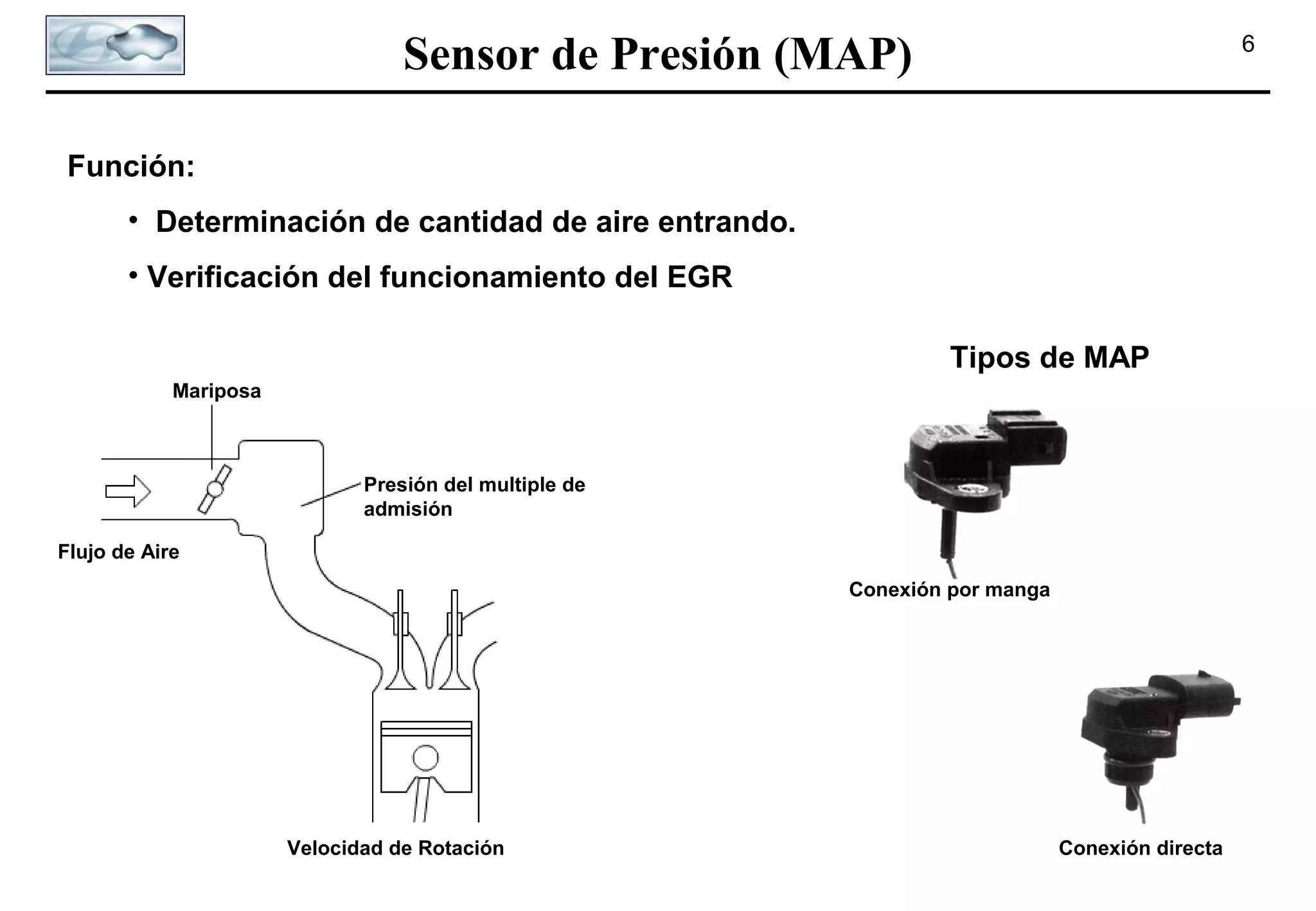 Sensor de Presión (MAP)

6

Función:
• Determinación de cantidad de aire entrando.
• Verificación del funcionamiento del EGR
Tipos de MAP
Mariposa

Presión del multiple de
admisión
Flujo de Aire
Conexión por manga

Velocidad de Rotación

Conexión directa

 