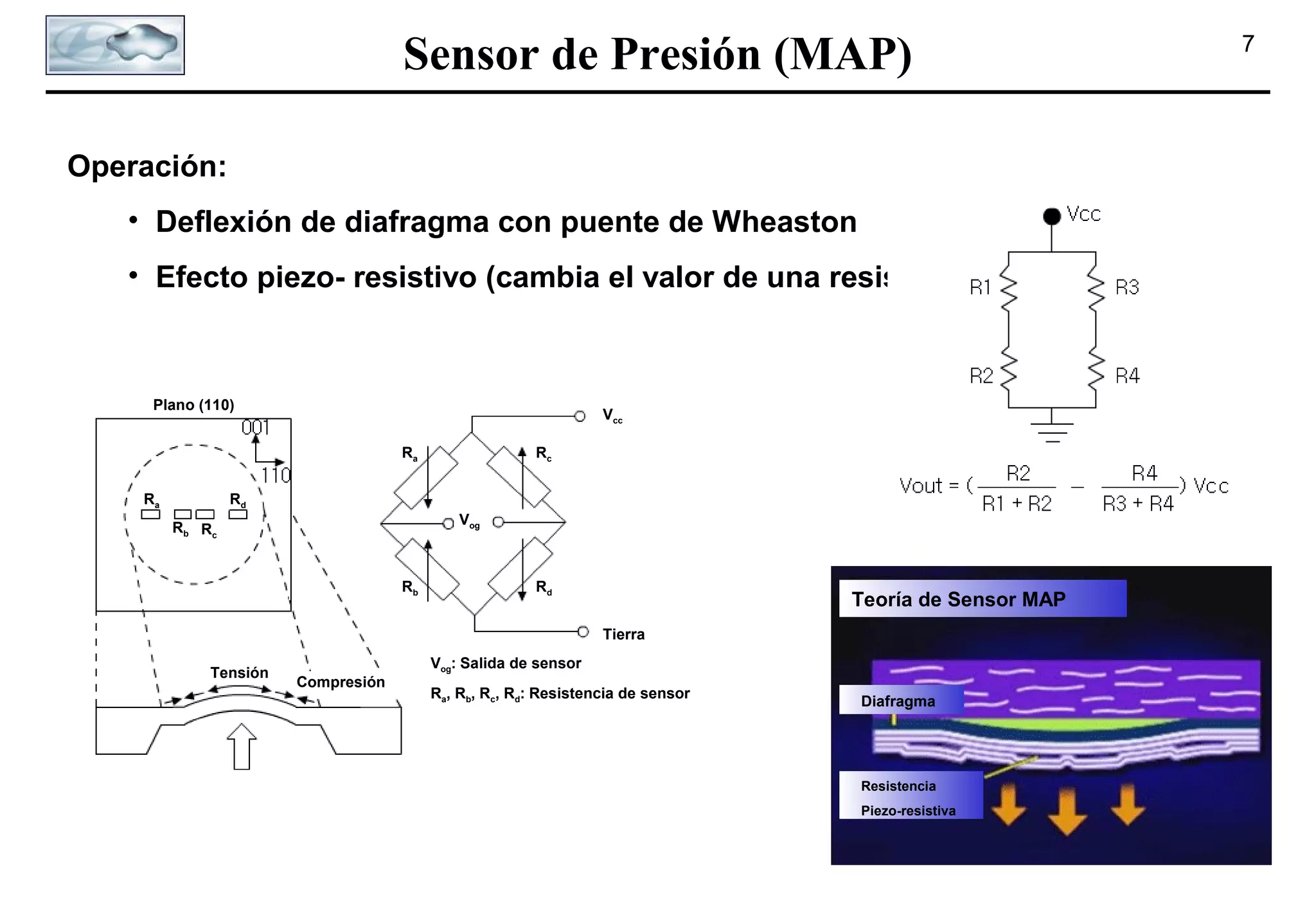 Sensor de Presión (MAP)
Operación:
• Deflexión de diafragma con puente de Wheaston
• Efecto piezo- resistivo (cambia el valor de una resistencia)

Plano (110)

Vcc
Ra

Ra

Rc

Rd
Vog

Rb Rc
Rb

Rd

Teoría de Sensor MAP
Tierra

Tensión

Compresión

Vog: Salida de sensor
Ra, Rb, Rc, Rd: Resistencia de sensor

Diafragma

Resistencia
Piezo-resistiva

7

 