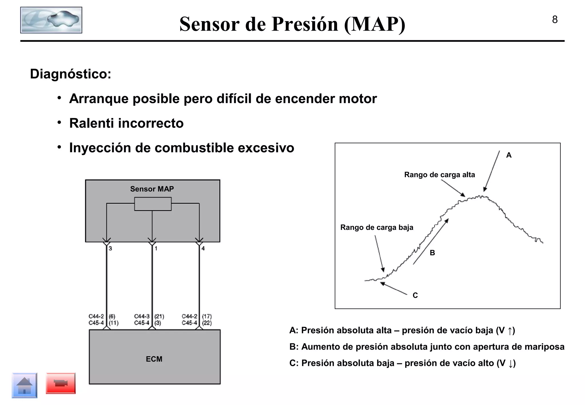 Sensor de Presión (MAP)

8

Diagnóstico:
• Arranque posible pero difícil de encender motor
• Ralenti incorrecto
• Inyección de combustible excesivo

A
Rango de carga alta

Sensor MAP

Rango de carga baja
B

C

A: Presión absoluta alta – presión de vacío baja (V ↑)
B: Aumento de presión absoluta junto con apertura de mariposa
ECM

C: Presión absoluta baja – presión de vacío alto (V ↓)

 