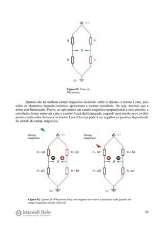 Quando não há nenhum campo magnético incidindo sobre o circuito, a tensão é zero, pois
todos os elementos magneto-resistivos apresentam a mesma resistência. Ou seja, dizemos que a
ponte está balanceada. Porém, ao aplicarmos um campo magnético perpendicular a esse circuito, a
resistência desses materiais varia e a ponte ficará desbalanceada, surgindo uma tensão entre os dois
pontos centrais dos divisores de tensão. Essa diferença poderá ser negativa ou positiva, dependendo
do sentido do campo magnético.
59
Figura 82: Ponte de
Wheatstone.
Figura 83: A ponte de Wheatstone feita com magneto-resistores é desbalanceada quando um
campo magnético incide sobre ela.
 