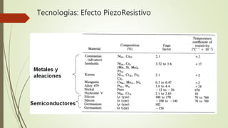 Tecnologías: Efecto PiezoResistivo
 