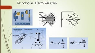 Tecnologías: Efecto Resistivo
 