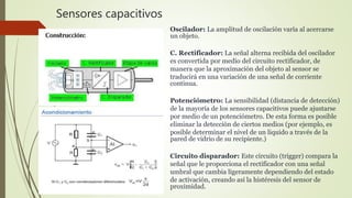 Oscilador: La amplitud de oscilación varía al acercarse
un objeto.
C. Rectificador: La señal alterna recibida del oscilador
es convertida por medio del circuito rectificador, de
manera que la aproximación del objeto al sensor se
traducirá en una variación de una señal de corriente
continua.
Potenciómetro: La sensibilidad (distancia de detección)
de la mayoría de los sensores capacitivos puede ajustarse
por medio de un potenciómetro. De esta forma es posible
eliminar la detección de ciertos medios (por ejemplo, es
posible determinar el nivel de un liquido a través de la
pared de vidrio de su recipiente.)
Circuito disparador: Este circuito (trigger) compara la
señal que le proporciona el rectificador con una señal
umbral que cambia ligeramente dependiendo del estado
de activación, creando así la histéresis del sensor de
proximidad.
Sensores capacitivos
 