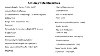 Sensores y Muestreadores
Acoustic Doppler Current Profiler (ADCP)
Acoustic Recording Package
Air-Sea Interaction Meteorology: The ASIMET System
BIOMAPER-II
Bongo Paired Zooplankton Net
Box Corer
Grab Sampler
Conductivity, Temperatures, Depth (CTD) Sensors
Gravity Corer
Hydraulically Damped Gravity Corer
Improved Meteorological Packages (IMET)
MOCNESS
Large Volume Water Transfer System (LVP)
Marine Magnetometer
Moored Profiler
Nets and Water Bottles
Piston Corer
Potential Fields Pool Equipment (PFPE)
Rosette Sampler
ROV Rock Drill System
Sediment Trap
Submersible Incubation Device (SID)
Zooplankton Sampler (ZPS)
Transmissometer
Video Plankton Recorder (VPR)
Water Transfer System (WTS)
 