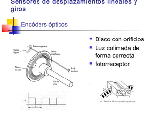  Disco con orificios
 Luz colimada de
forma correcta
 fotorreceptor
Sensores de desplazamientos lineales y
giros
Encóders ópticos
 