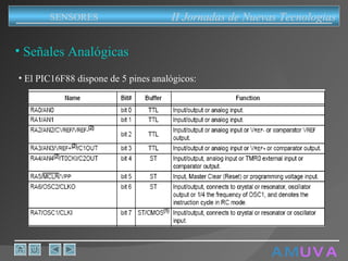 A M   U V A Señales Analógicas El PIC16F88 dispone de 5 pines analógicos: II Jornadas de Nuevas Tecnologias SENSORES 