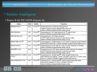A M   U V A Señales Analógicas Puerto B del PIC16F88 dispone de: II Jornadas de Nuevas Tecnologias SENSORES 