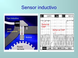 Sensor inductivo
Tipo Inductivo
Imán
permanente
Bobina
Rueda
dentada
Señal de
CMP
Señal de CKP
 