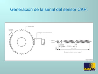 Generación de la señal del sensor CKP.
 