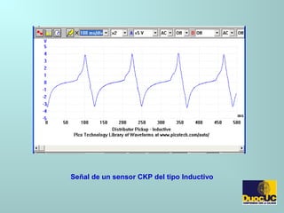 Señal de un sensor CKP del tipo Inductivo
 
