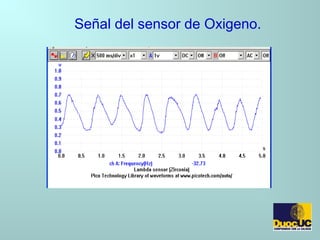 Señal del sensor de Oxigeno.
 