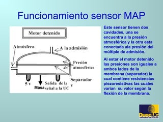 Funcionamiento sensor MAP
Este sensor tienen dos
cavidades, una se
encuentra a la presión
atmosférica y la otra esta
conectada ala presión del
múltiple de admisión.
Al estar el motor detenido
las presiones son iguales a
ambos lados de la
membrana (separador) la
cual contiene resistencias
piezoresistivas las cuales
varían su valor según la
flexión de la membrana.
Masa
 