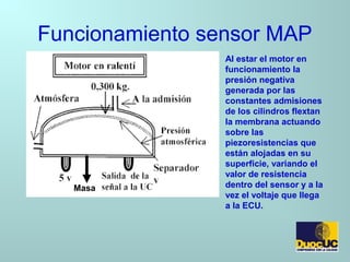 Funcionamiento sensor MAP
Al estar el motor en
funcionamiento la
presión negativa
generada por las
constantes admisiones
de los cilindros flextan
la membrana actuando
sobre las
piezoresistencias que
están alojadas en su
superficie, variando el
valor de resistencia
dentro del sensor y a la
vez el voltaje que llega
a la ECU.
Masa
 