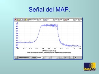 Señal del MAP.
 