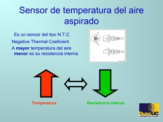 Sensor de temperatura del aire
aspirado
Es un sensor del tipo N.T.C
Negative Thermal Coeficient
A mayor temperatura del aire
menor es su resistencia interna
Temperatura Resistencia interna
 