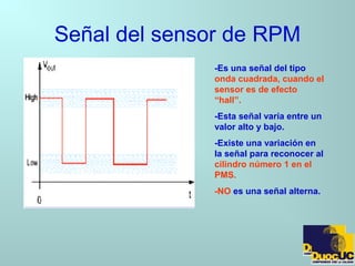 Señal del sensor de RPM
-Es una señal del tipo
onda cuadrada, cuando el
sensor es de efecto
“hall”.
-Esta señal varía entre un
valor alto y bajo.
-Existe una variación en
la señal para reconocer al
cilindro número 1 en el
PMS.
-NO es una señal alterna.
 