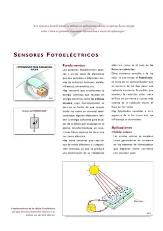 Fundamentos
Los sensores fotoeléctricos abar-
can a varios tipos de elementos
que son sensibles a diferentes for-
mas de radiación luminosa: visible,
infrarroja, ultravioleta, etc.
Hay sensores que transforman la
energía luminosa que reciben en
energía eléctrica, como las células
solares, cuyo funcionamiento se
basa en el hecho de que cuando
incide luz sobre un material semi-
conductor, algunos electrones reci-
ben la energía suficiente para esca-
par de la órbita que ocupaban en el
átomo, transformándose en elec-
trones libres capaces de crear una
corriente eléctrica.
Hay otros sensores que reaccio-
nan de modo diferente a la exposi-
ción luminosa, ya que se produce
una disminución de su resistencia
eléctrica, como es el caso de las
fotorresistencias.
Otro elemento sensible a la luz
solar lo constituye el fotodiodo;
se trata de un semiconductor que
en ausencia de luz deja pasar una
reducida corriente. A medida que
aumenta la radiación solar, crece
el flujo de corriente y cuanto más
intensa es la radiación mayor el
flujo de corriente.
Hay fotodiodos sensibles a otro
espectro de la luz como son los
infrarrojos o ultravioleta.
Aplicaciones
·Células solares
Las células solares se emplean
como generadores de corriente
en los sistemas de climatización
que disponen techo corredizo
con colector solar.
SE N S O R E S FOTO E L É C T R I C O S
“Los sensores fotoeléctricos se utilizan en aplicaciones donde se aprovecha la energía
solar o bien se pretende transmitir información a través de infrarrojos.”
B6-20
B6-19
FOTOSENSOR PARA RADIACIÓN
SOLAR
Funcionamiento de la célula fotoeléctrica
Los rayos luminosos desprenden electrones y se
produce una corriente eléctrica.
Símbolo del FOTOSENSOR
Electrones
 
