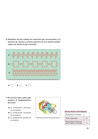 9. En el motor paso a paso, ¿qué
produce el desplazamiento
del rotor?
A. La alimentación alternativa
de las bobinas.
B. La alimentación simultánea
de las bobinas.
C. La alimentación paralela de
las bobinas.
8. Identificar las dos señales de excitación que corresponden a la
posición de máxima y mínima apertura de una válvula estabili-
zadora de ralentí de giro limitado:
A
B
C
A
RESULTADOS OBTENIDOS
Respuestas correctas
Total respuestas 4
Respuestas necesarias
para superar la prueba 3
45
B C
 