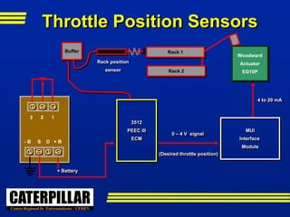 3512 Rack Position Sensor SENSORES CAT.ppt