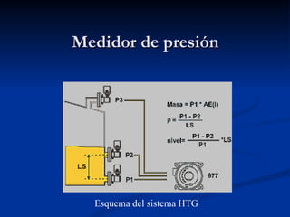 Medidor de presión Esquema del sistema HTG 