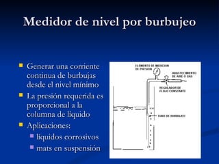Medidor de nivel por burbujeo Generar una corriente continua de burbujas desde el nivel mínimo La presión requerida es proporcional a la columna de líquido Aplicaciones: líquidos corrosivos mats en suspensión 