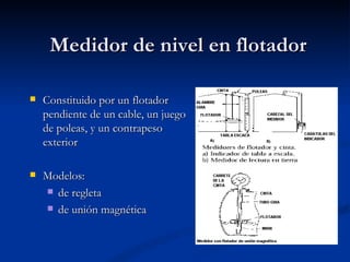 Medidor de nivel en flotador Constituido por un flotador pendiente de un cable, un juego de poleas, y un contrapeso exterior Modelos: de regleta de unión magnética 