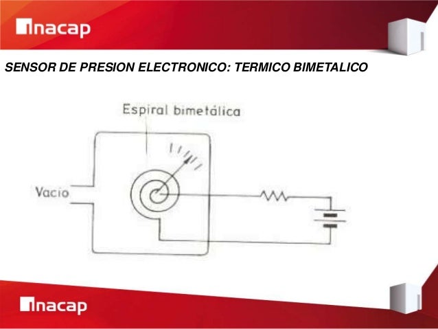 Sensor de presion electronico