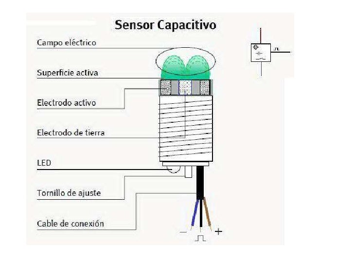 Sensores de proximidad