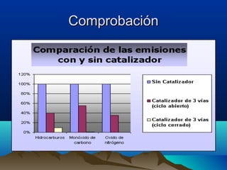 Comprobación
 