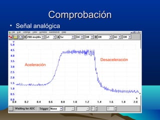 Comprobación
• Señal analógica




                            Desaceleración
     Aceleración
 