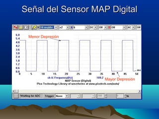 Señal del Sensor MAP Digital

 Menor Depresión




                    Mayor Depresión
 