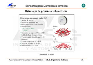 Sensores para Domótica e Inmótica
                    Detectores de presencia volumétricos

              Detector de movimiento techo. 360º
               Sensor IR pasivo.
               Ángulo de detección 360º.
               Diámetro de detección 7 metros.
               Alimentación:
               - 90 a 270AC RMS.
               - 12VDC.
               Consumo en reposo: 17mA a 12V.
               Salida de Relé: Contacto N.A.
               Tiempo salida ajustable: de 1 a 30
               minutos.
               Protección contra: RFI/EMI
               Montaje adosado en techo.
               Dimensiones: 12 x 3 cm.




                                      Colocación en techo


Automatización Integral de Edificios (AIdeE) – E.P.S. Ingeniería de Gijón   15
 