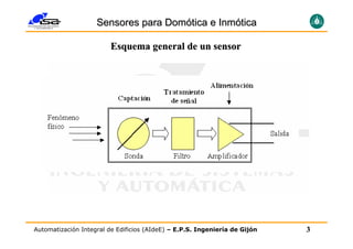 Sensores para Domótica e Inmótica

                         Esquema general de un sensor




Automatización Integral de Edificios (AIdeE) – E.P.S. Ingeniería de Gijón   3
 