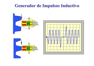 Generador de Impulsos Inductivo 
 