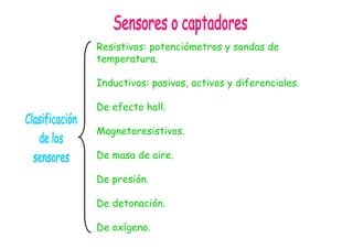 Resistivos: potenciómetros y sondas de 
temperatura. 
Inductivos: pasivos, activos y diferenciales. 
De efecto hall. 
Magnetoresistivos. 
De masa de aire. 
De presión. 
De detonación. 
De oxígeno. 
 