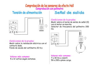 Condiciones de la prueba: 
Medir sobre la instalación eléctrica con el 
contacto dado. 
Fondo de escala del voltímetro 20 Vcc 
Valores más comunes: 
5 o 12 voltios según sistemas. 
Condiciones de la prueba: 
Medir sobre el borne de salida de señal (0) 
con el motor en marcha. 
Selector de frecuencia del polímetro 200 
Hz. 
Valores más comunes: 
7 a 30 Hz a ralentí. 
50 a 200 a plena carga. 
 