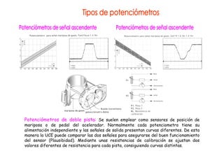 Potenciómetros de doble pista: Se suelen emplear como sensores de posición de 
mariposa o de pedal del acelerador. Normalmente cada potenciometro tiene su 
alimentación independiente y las señales de salida presentan curvas diferentes. De esta 
manera la UCE puede comparar las dos señales para asegurarse del buen funcionamiento 
del sensor (Plausibidad). Mediante unas resistencias de calibración se ajustan dos 
valores diferentes de resistencia para cada pista, consiguiendo curvas distintas. 
 