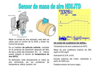 Medir el caudal de aire aspirado; este dato se 
utiliza para el control de la EGR y limitar los 
humos de escape. 
Es un medidor de película caliente, montado 
en el conducto de aspiración después del filtro 
de aire y antes del compresor. En el interior 
puede integrar el sensor de temperatura de 
aire (NTC). 
El debímetro mide directamente la masa de 
aire eliminando así los problemas de 
temperatura, altitud, presión, etc. 
EN CASO DE AUSENCIA DE SEÑAL: 
Temperatura de aire sustitutiva de 50ºC. 
Masa de aire sustitutiva (ralentí) de 290 
mg/H a 535 mg/H 
Activación E.G.R. al 5% 
Escasa potencia del motor, sobretodo a 
partir de 3000 rpm. 
Posible emisión de humo negro. 
 