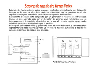 Principio de funcionamiento: estos sensores, empleados principalmente por Mitsubishi, 
interpretan la masa de aire detectando las alteraciones que se producen en el aire 
aspirado cuando pasa a través de un deflector incorporado en el medidor. 
Básicamente el sensor está compuesto por un generador y receptor de ultrasonidos. 
Cuando el aire aspirado pasa por el deflector se generan unas turbulencias que se 
interponen en la transmisión ultrasónica por lo que el receptor recibe menos ondas 
acústicas que cuando no circula aire por el medidor. 
El receptor capta estas ondas y genera una señal de salida hacia la UCE cuya frecuencia 
representará la masa de aire aspirado. La frecuencia de salida aumentará a medida que 
aumente la cantidad de masa de aire aspirado. 
 