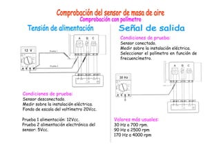 Condiciones de prueba: 
Sensor desconectado. 
Medir sobre la instalación eléctrica. 
Fondo de escala del voltímetro 20Vcc. 
Prueba 1 alimentación: 12Vcc. 
Prueba 2 alimentación electrónica del 
sensor: 5Vcc. 
Condiciones de prueba: 
Sensor conectado. 
Medir sobre la instalación eléctrica. 
Seleccionar el polímetro en función de 
frecuencímetro. 
Valores más usuales: 
30 Hz a 700 rpm. 
90 Hz a 2500 rpm 
170 Hz a 4000 rpm 
 