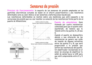 Principio de funcionamiento: la mayoría de los sensores de presión empleados en las 
gestiones electrónicas actuales se basan en el efecto piezorresistivo ( una resistencia 
deformable varía su valor óhmico al ser sometida a deformaciones mecánicas). 
Las resistencias deformables se montan sobre una membrana que está expuesta a las 
variaciones de presión que va a ser medida. La conexión de las resistencias forma parte de un 
puente de Wheatstone. Puente de wheatstone. Está 
formado por cuatro resistencias 
calibradas para que el puente este 
equilibrado, de manera que la 
tensión entre los puntos A y B sea 
0. 
Cuando el puente se desequilibra 
debido a una alteración de las 
resistencias se genera una caída 
de tensión de algunos milivoltios 
entre los puntos A y B, que será 
proporcional a la presión que 
sufren las resistencias del puente. 
Un amplificador incorporado en el 
senor se encarga de amplificar la 
señal de salida hacia la UCE para 
que esté comprendida entre 0 y 5 
Vcc 
 