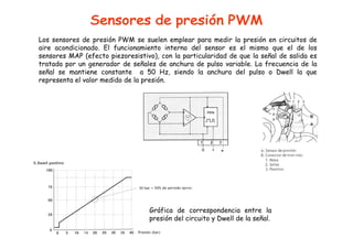 Los sensores de presión PWM se suelen emplear para medir la presión en circuitos de 
aire acondicionado. El funcionamiento interno del sensor es el mismo que el de los 
sensores MAP (efecto piezoresistivo), con la particularidad de que la señal de salida es 
tratada por un generador de señales de anchura de pulso variable. La frecuencia de la 
señal se mantiene constante a 50 Hz, siendo la anchura del pulso o Dwell la que 
representa el valor medido de la presión. 
Gráfica de correspondencia entre la 
presión del circuito y Dwell de la señal. 
 