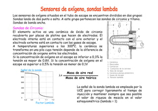 Los sensores de oxígeno situados en el tubo de escape se encuentran divididos en dos grupos: 
Sondas landa de dos punto o salto. A este grupo pertenecen las sondas de circonio y titanio. 
Sondas de banda ancha. 
Sondas de Circonio: 
El elemento activo es una cerámica de óxido de circonio 
recubierta por placas de platino que hacen de electrodos. El 
electrodo interno está en contacto con el aire exterior y el 
electrodo externo está en contacto con los gases de escape. 
A temperaturas superiores a los 300ºC. la cerámica se 
transforma en una pila cuya tensión depende de la diferencia de 
concentración de oxigeno entre los electrodos. 
Si la concentración de oxígeno en el escape es inferior a 0,3% la 
tensión es mayor de 0,8V. Si la concentración de oxígeno en el 
escape es superior a 0,5% la tensión es menor de 0,1V 
La señal de la sonda lambda es empleada por la 
UCE para corregir ligeramente el tiempo de 
inyección y mantener siempre que sea posible 
el valor de riqueza de mezcla en el valor 
estequiométrico (lambda = 1) 
Señal de la sonda 
Factor Lambda 
Masa de aire real 
λ= 
Masa de aire teórica 
 