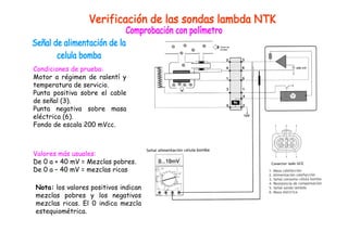 Condiciones de prueba: 
Motor a régimen de ralentí y 
temperatura de servicio. 
Punta positiva sobre el cable 
de señal (3). 
Punta negativa sobre masa 
eléctrica (6). 
Fondo de escala 200 mVcc. 
Valores más usuales: 
De 0 a + 40 mV = Mezclas pobres. 
De 0 a – 40 mV = mezclas ricas 
Nota: los valores positivos indican 
mezclas pobres y los negativos 
mezclas ricas. El 0 indica mezcla 
estequiométrica. 
 