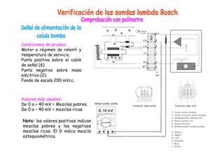 Condiciones de prueba: 
Motor a régimen de ralentí y 
temperatura de servicio. 
Punta positiva sobre el cable 
de señal (6). 
Punta negativa sobre masa 
eléctrica (2). 
Fondo de escala 200 mVcc. 
Valores más usuales: 
De 0 a + 40 mV = Mezclas pobres. 
De 0 a – 40 mV = mezclas ricas. 
Nota: los valores positivos indican 
mezclas pobres y los negativos 
mezclas ricas. El 0 indica mezcla 
estequiométrica. 
 