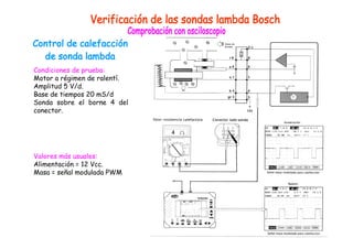 Condiciones de prueba: 
Motor a régimen de ralentí. 
Amplitud 5 V/d. 
Base de tiempos 20 mS/d 
Sonda sobre el borne 4 del 
conector. 
Valores más usuales: 
Alimentación = 12 Vcc. 
Masa = señal modulada PWM 
 